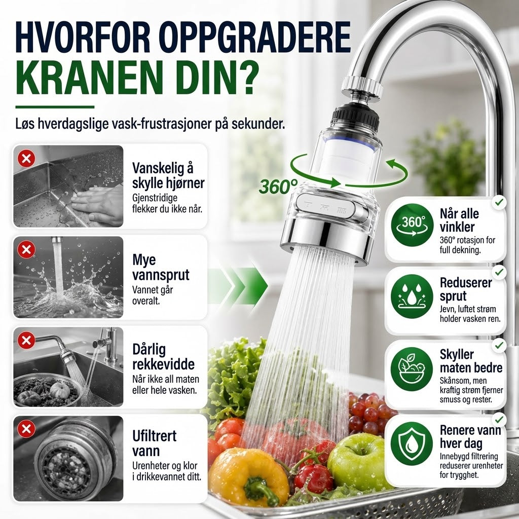 OmniLiving™ Universelt Kranfilter for Kjøkken og Bad | Sprutsikker Vannkran-Luftemaskin